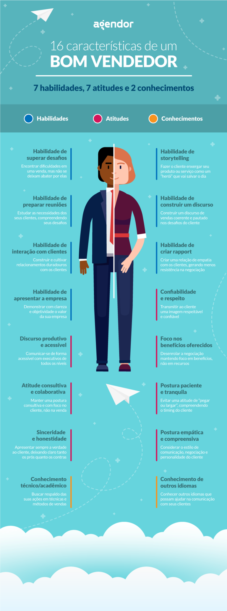 Aprenda as Técnicas Certas para Melhorar as Suas Habilidades de Vendas